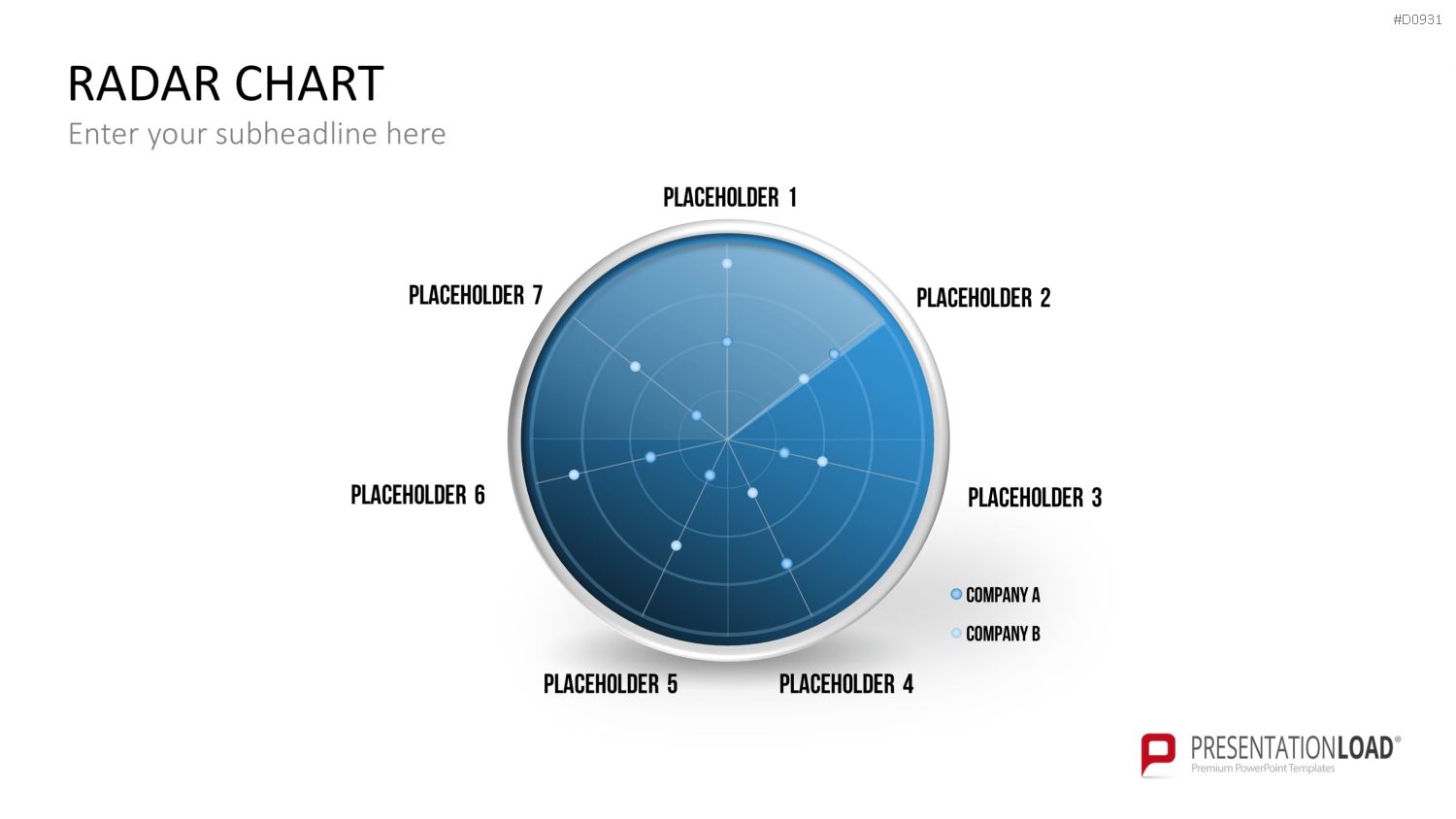 Netzdiagramme / Radar-Charts PowerPoint-Vorlage