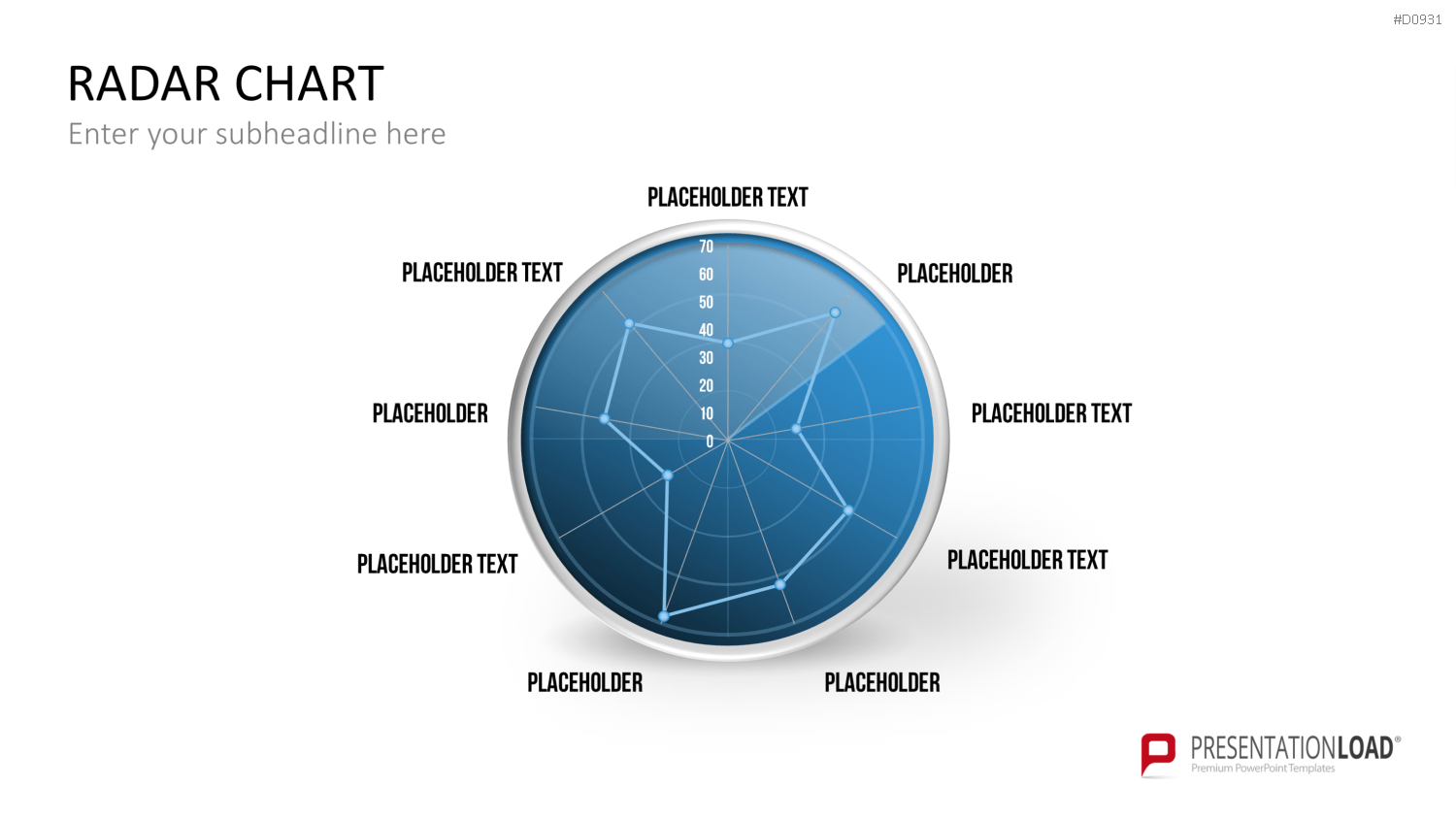 Netzdiagramme / Radar-Charts PowerPoint-Vorlage