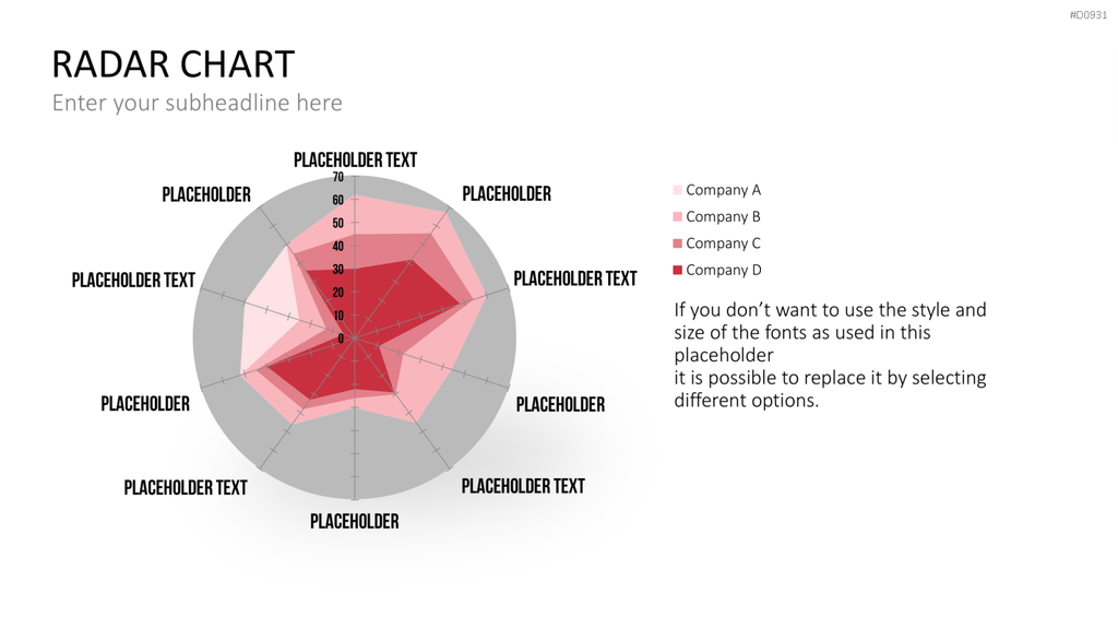 Netzdiagramme / Radar-Charts PowerPoint-Vorlage