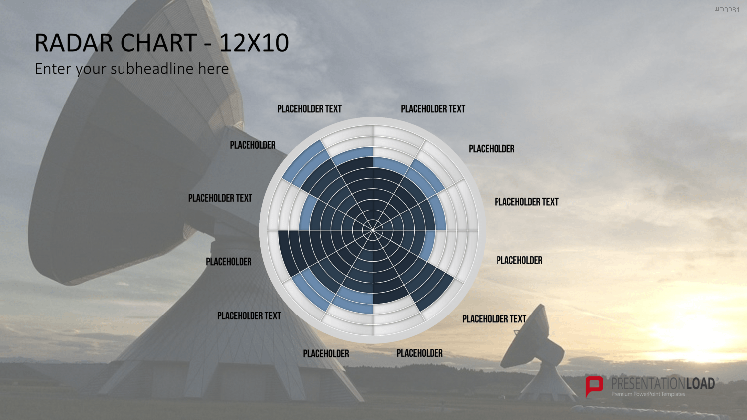 Netzdiagramme / Radar-Charts PowerPoint-Vorlage