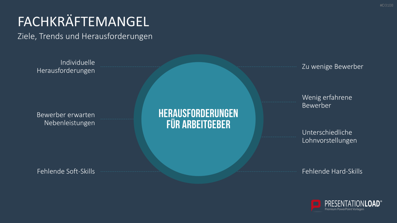Recruiting PowerPoint-Vorlage