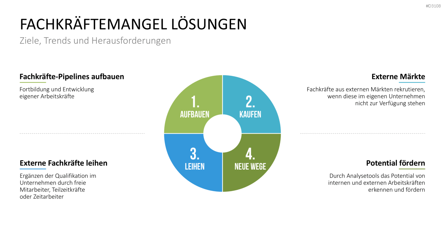 Recruiting PowerPoint-Vorlage