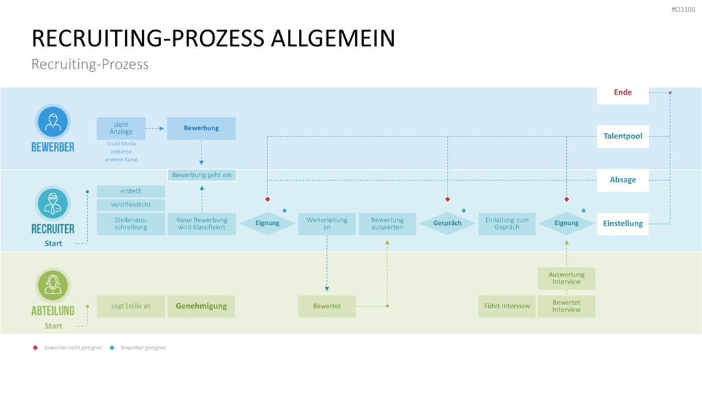 Recruiting PowerPoint-Vorlage