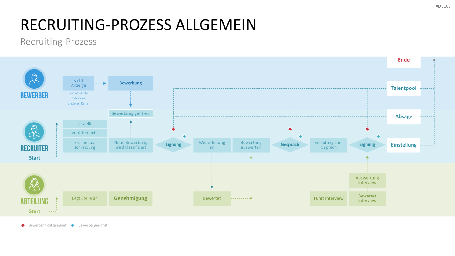 Recruiting PowerPoint-Vorlage