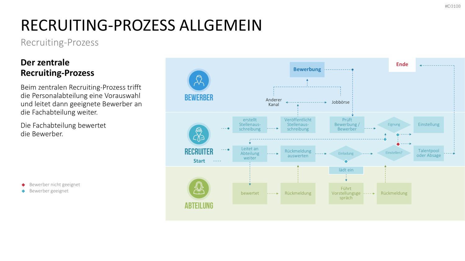 Recruiting PowerPoint-Vorlage