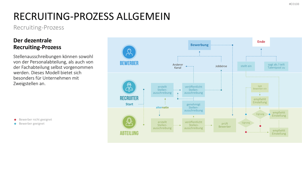 Recruiting PowerPoint-Vorlage