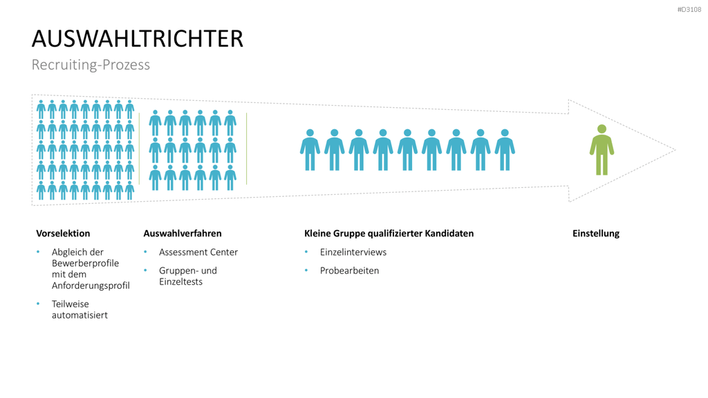 Recruiting PowerPoint-Vorlage