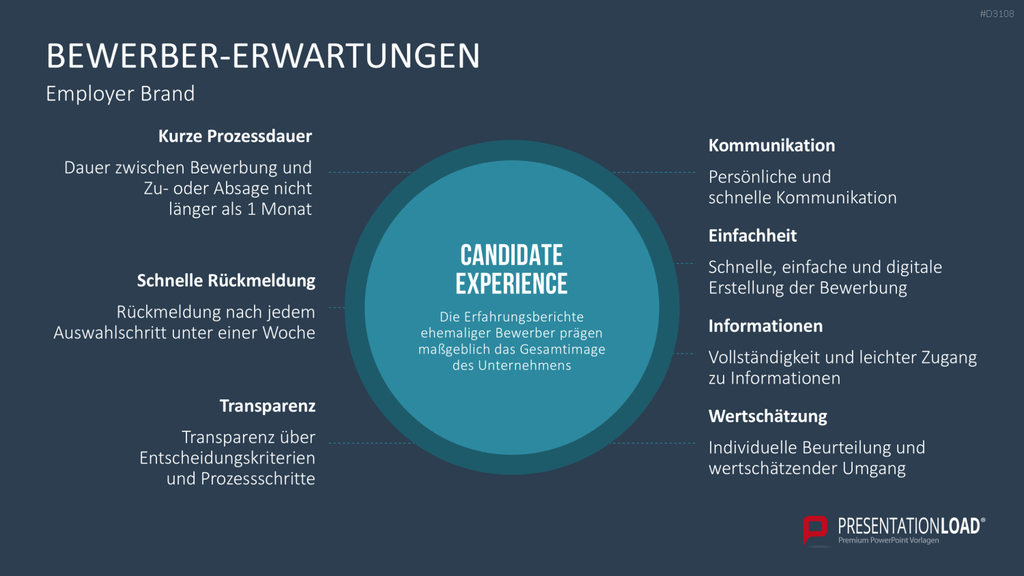 Recruiting PowerPoint-Vorlage