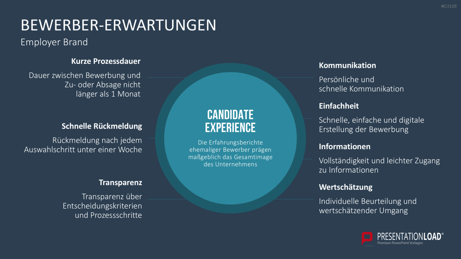 Recruiting PowerPoint-Vorlage