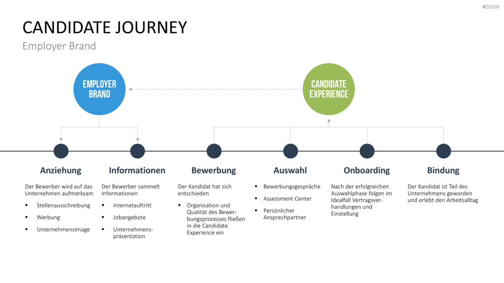 Recruiting PowerPoint-Vorlage