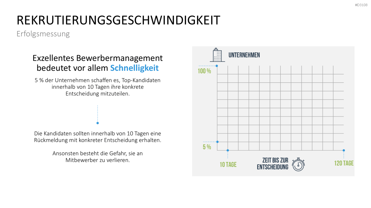 Recruiting PowerPoint-Vorlage