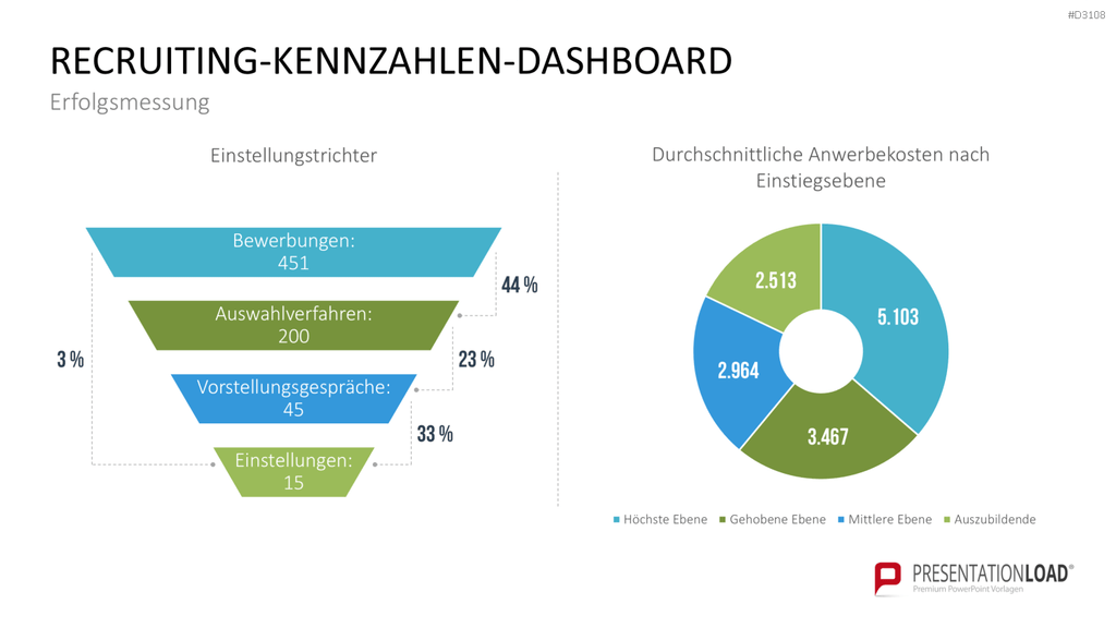 Recruiting PowerPoint-Vorlage
