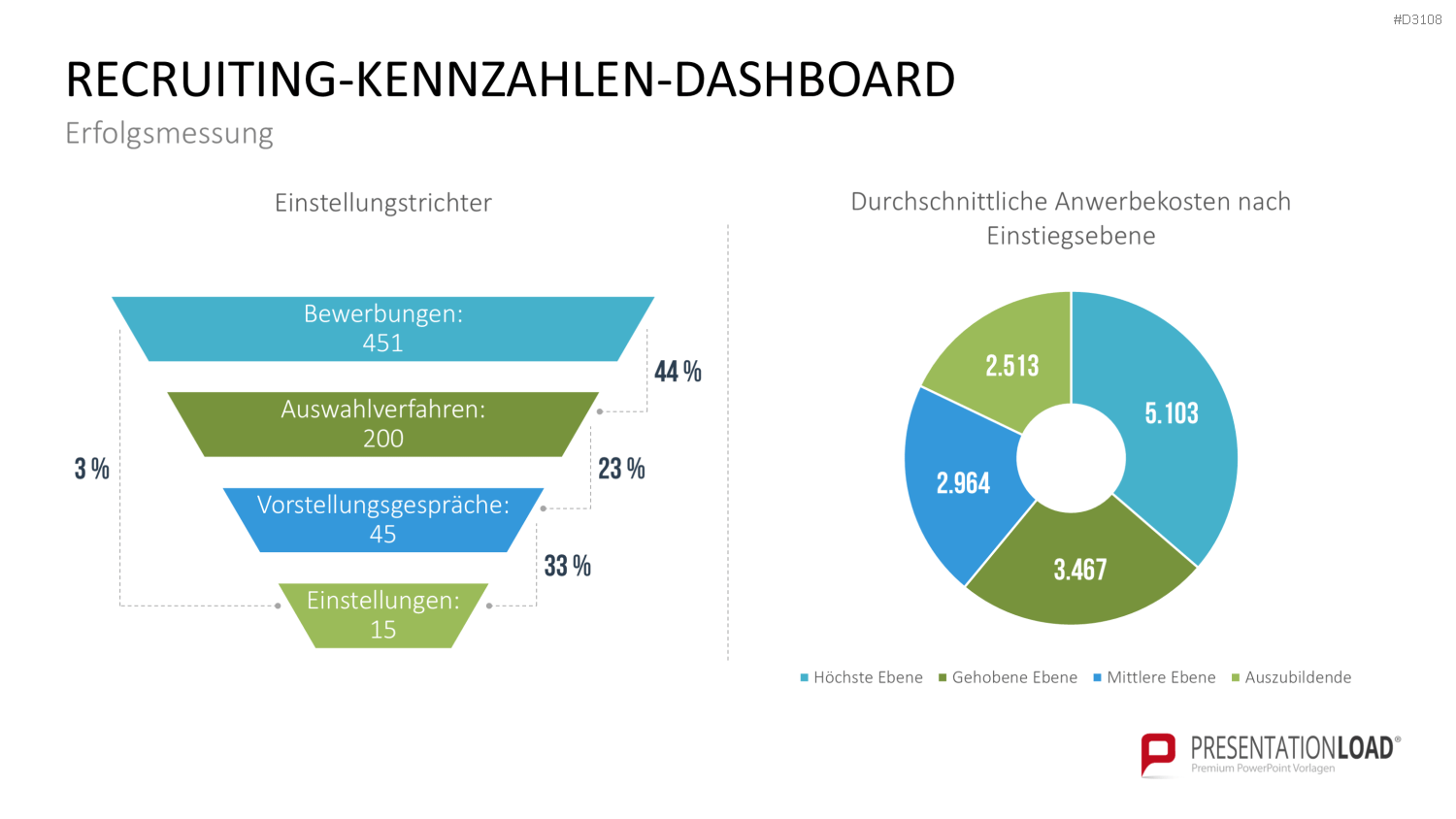 Recruiting PowerPoint-Vorlage