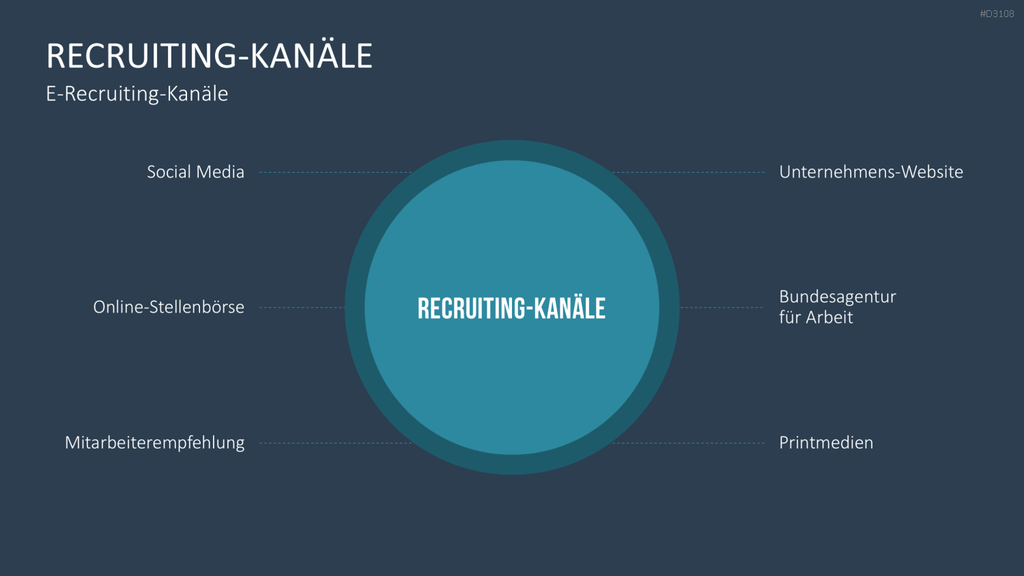 Recruiting PowerPoint-Vorlage