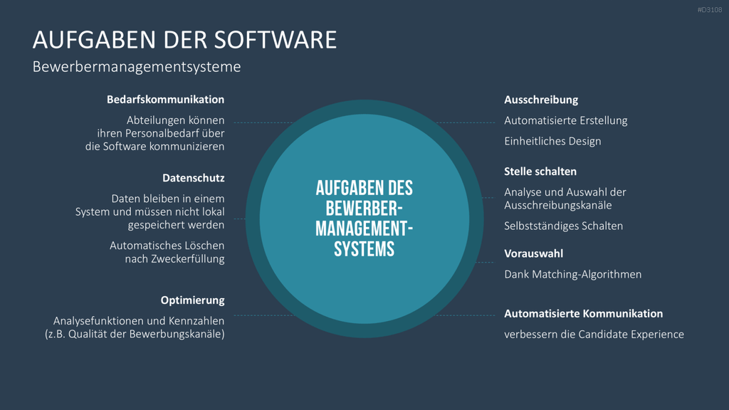 Recruiting PowerPoint-Vorlage