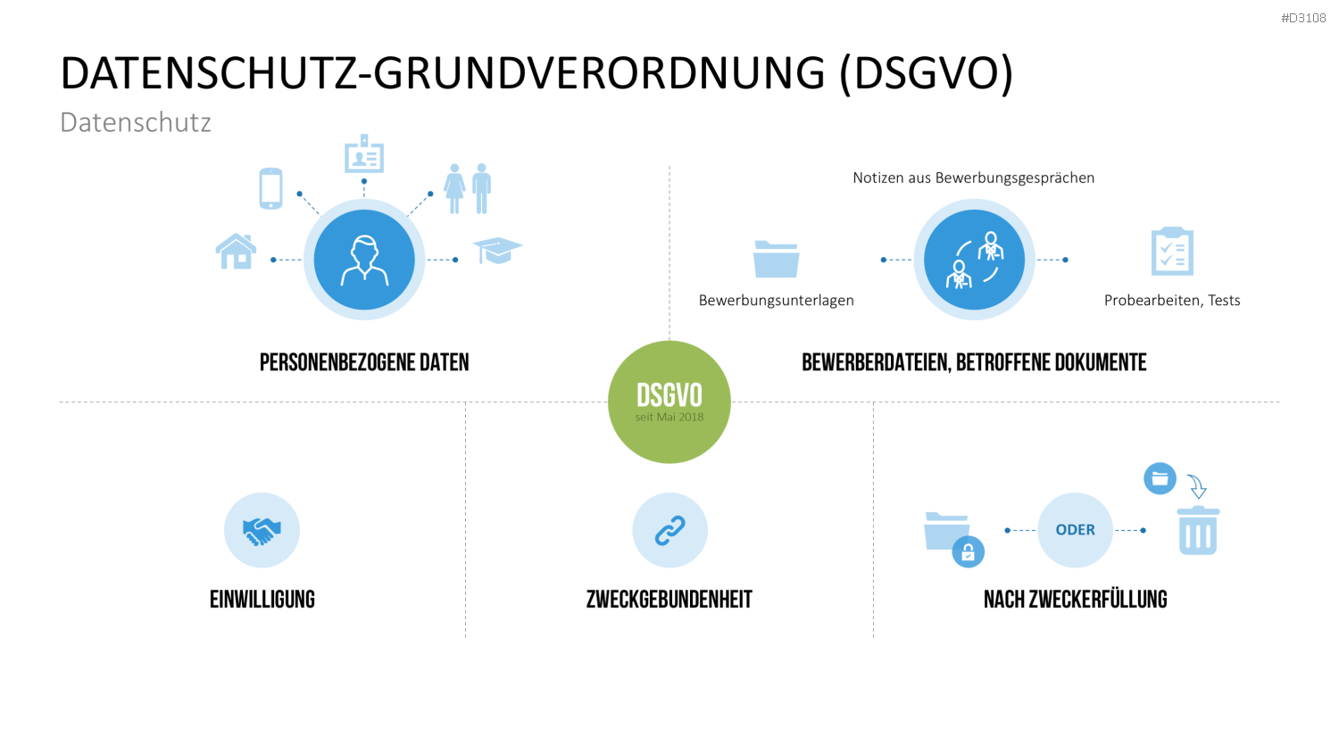 Recruiting PowerPoint-Vorlage
