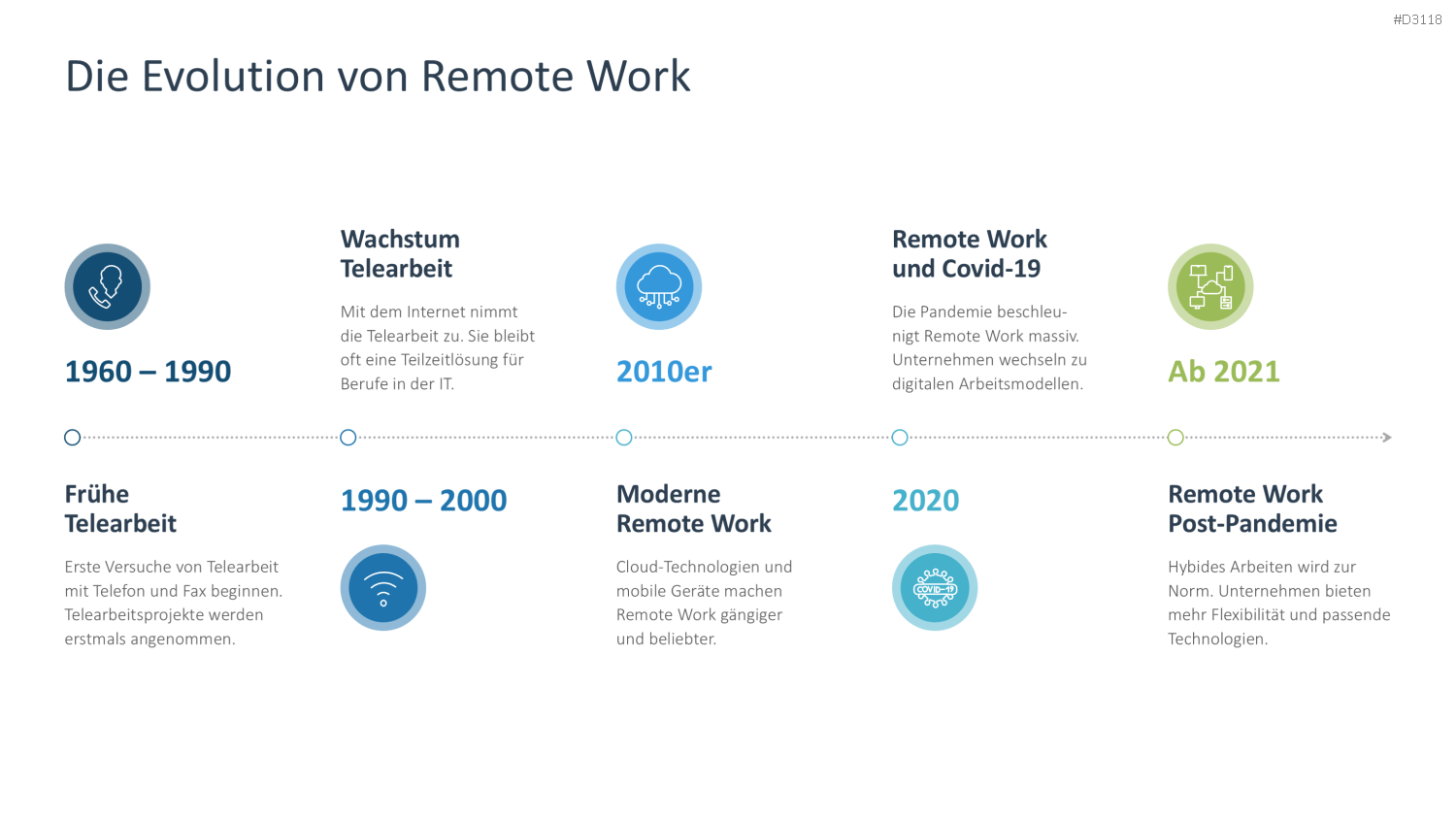 Remote Work / Home Office PowerPoint-Vorlage
