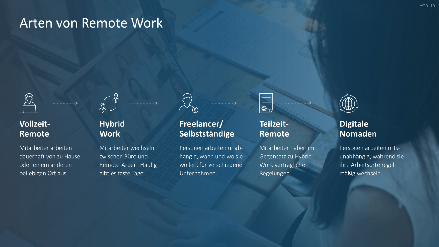 Remote Work / Home Office PowerPoint-Vorlage