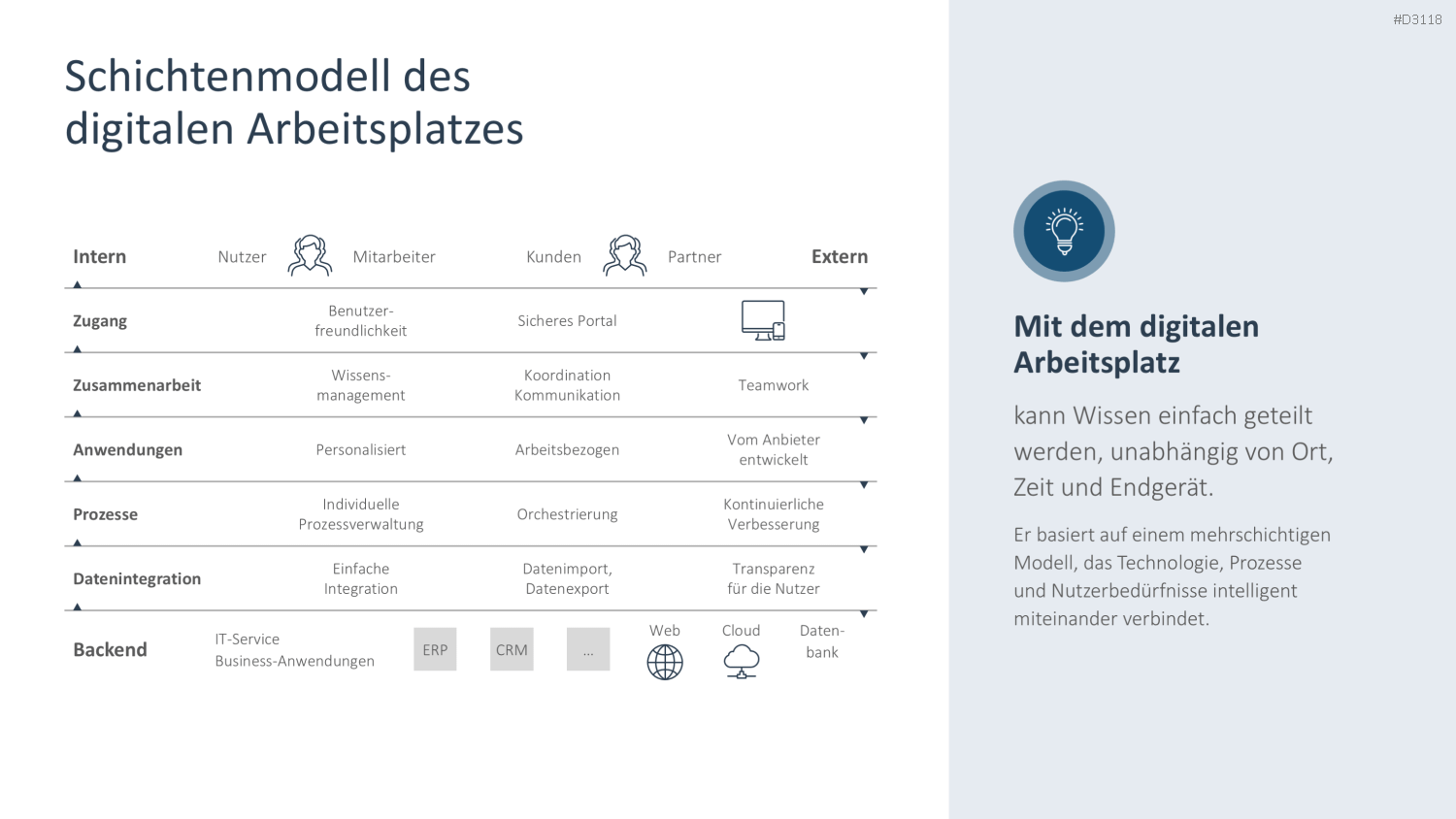 Remote Work / Home Office PowerPoint-Vorlage