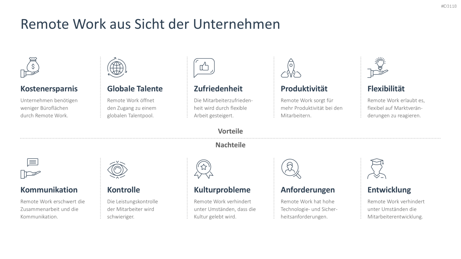 Remote Work / Home Office PowerPoint-Vorlage