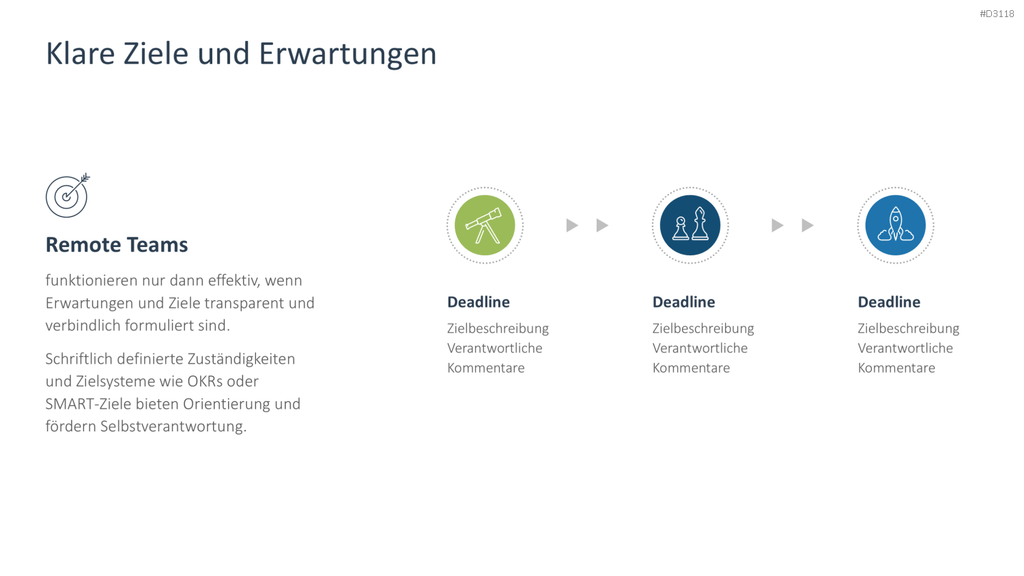 Remote Work / Home Office PowerPoint-Vorlage
