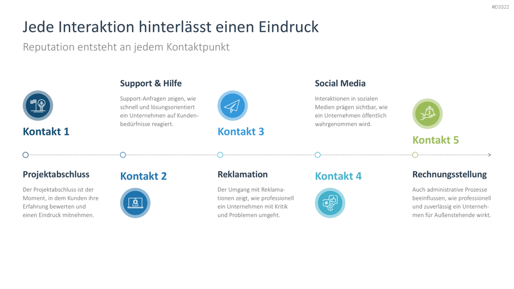 Reputationsmanagement PowerPoint-Vorlage
