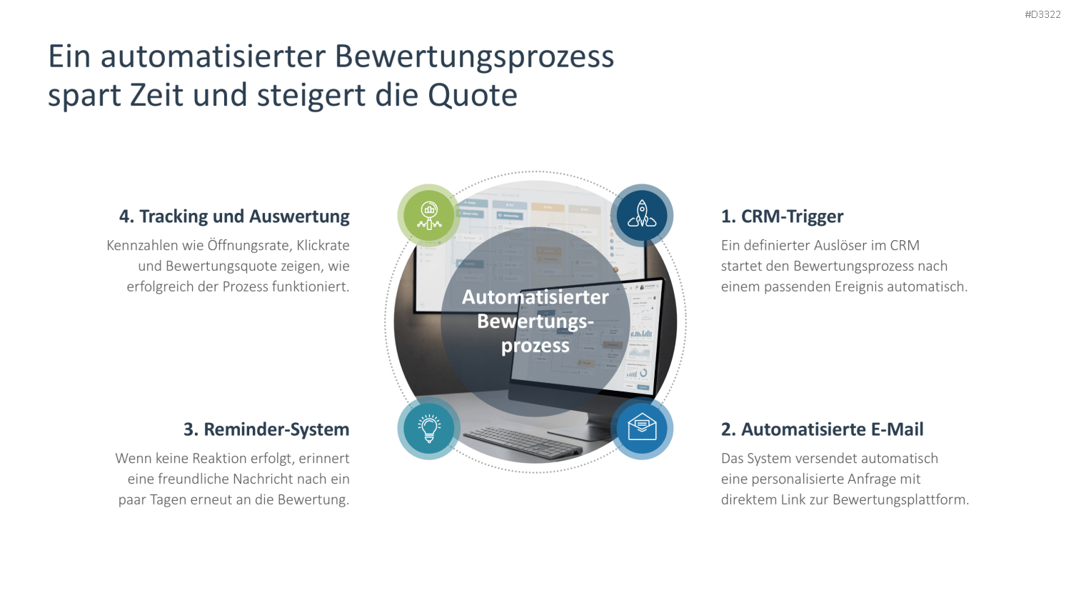 Reputationsmanagement PowerPoint-Vorlage