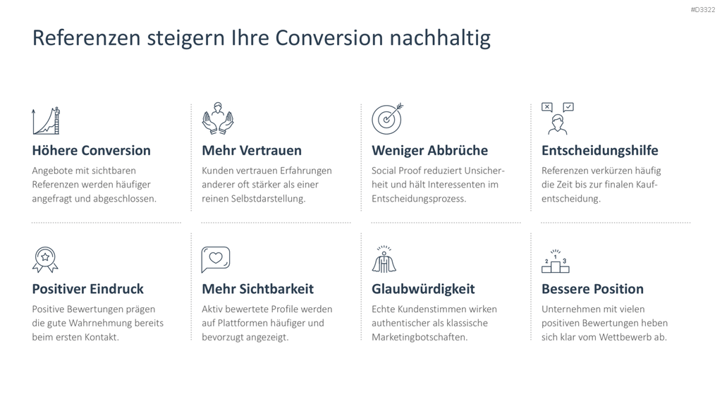 Reputationsmanagement PowerPoint-Vorlage