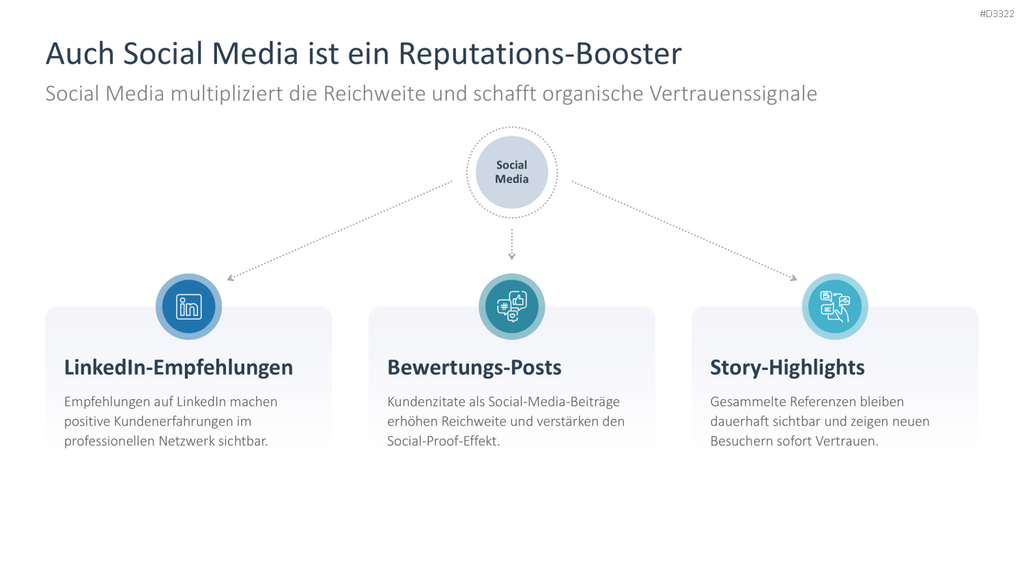 Reputationsmanagement PowerPoint-Vorlage