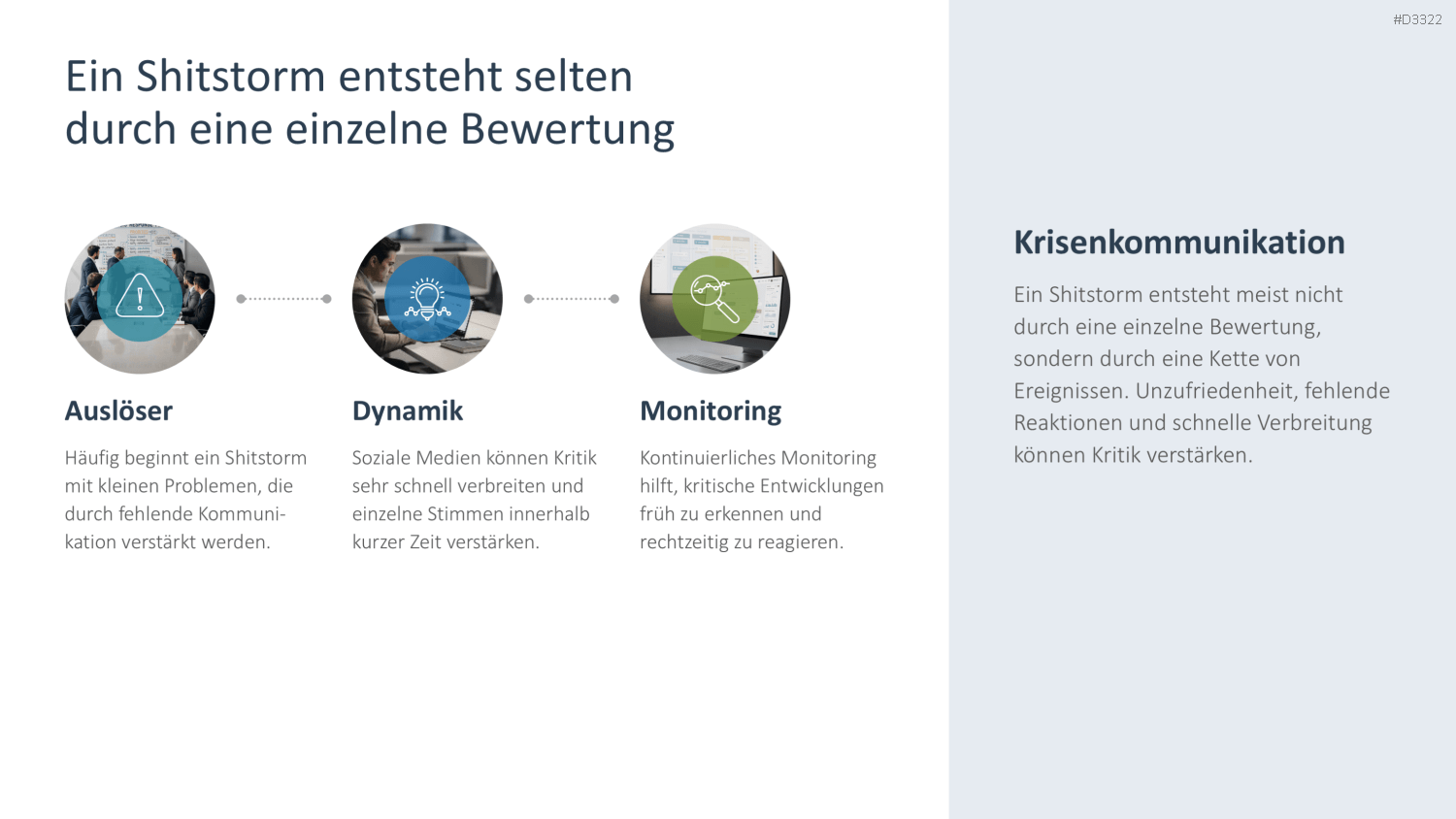Reputationsmanagement PowerPoint-Vorlage