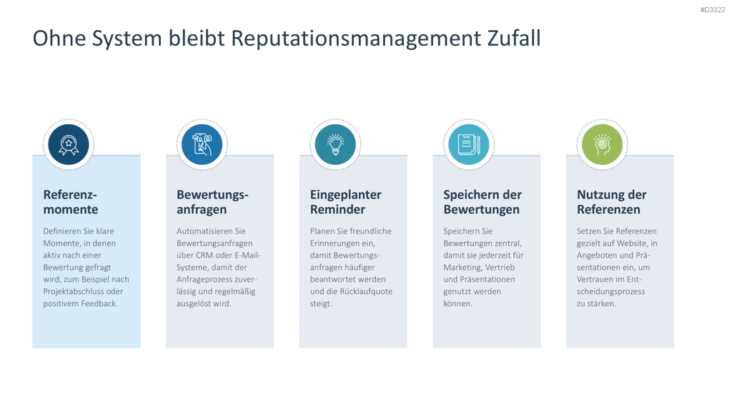 Reputationsmanagement PowerPoint-Vorlage