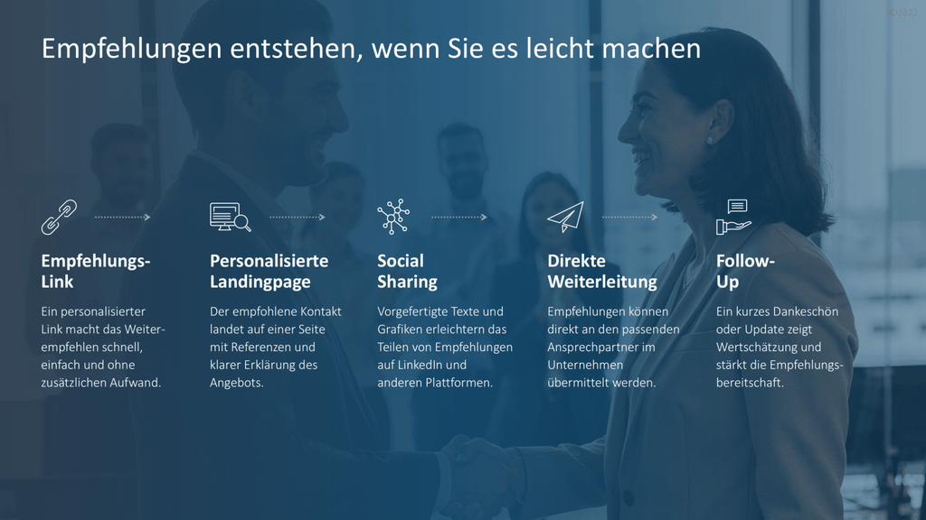 Reputationsmanagement PowerPoint-Vorlage