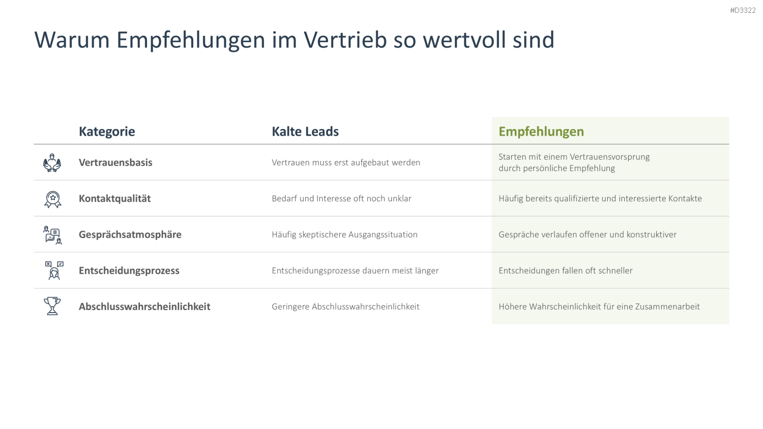Reputationsmanagement PowerPoint-Vorlage