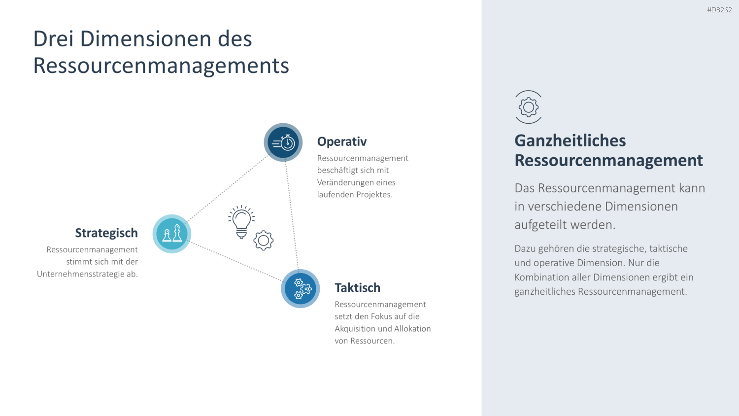 Ressourcenmanagement PowerPoint-Vorlage