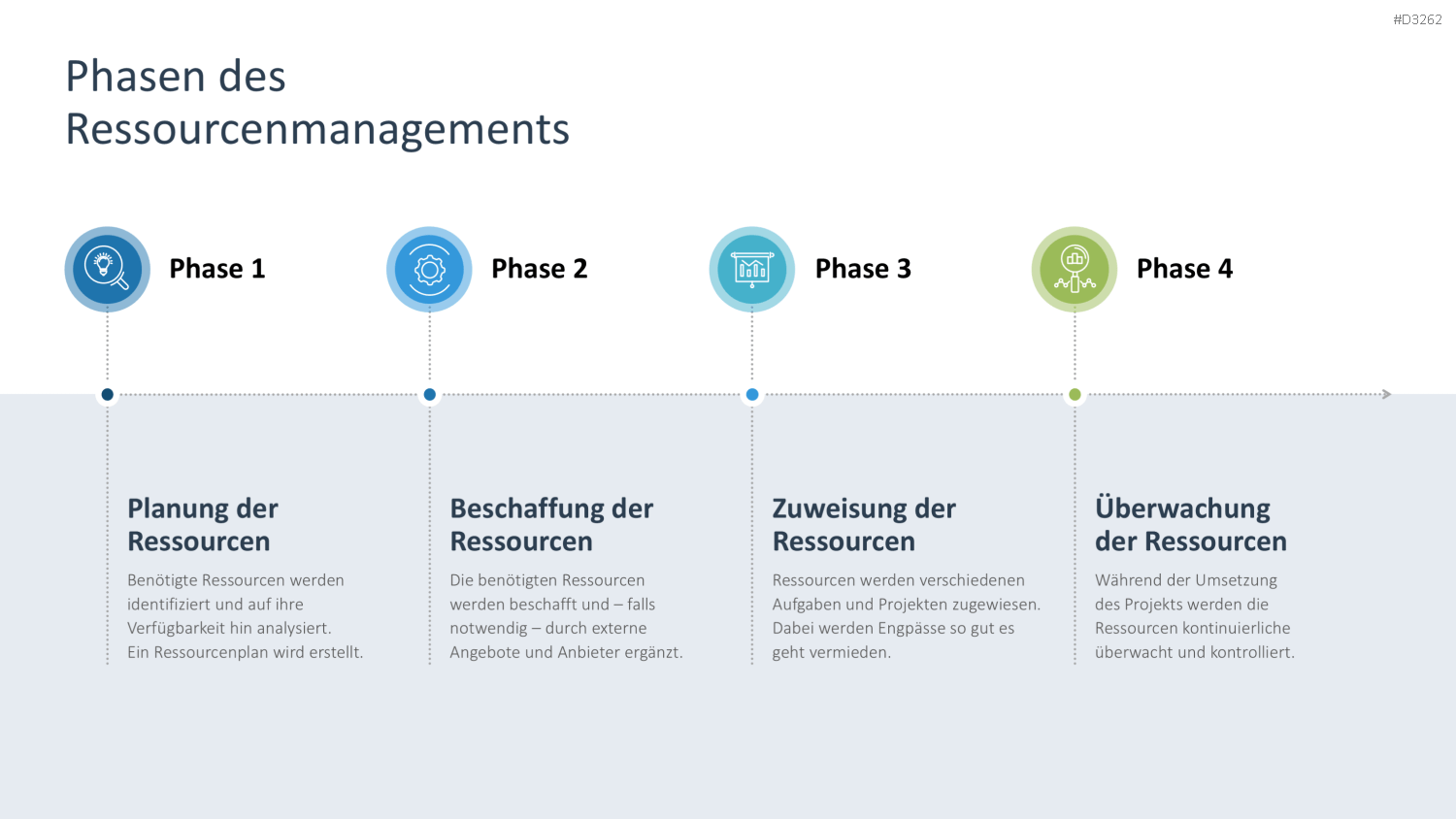 Ressourcenmanagement PowerPoint-Vorlage
