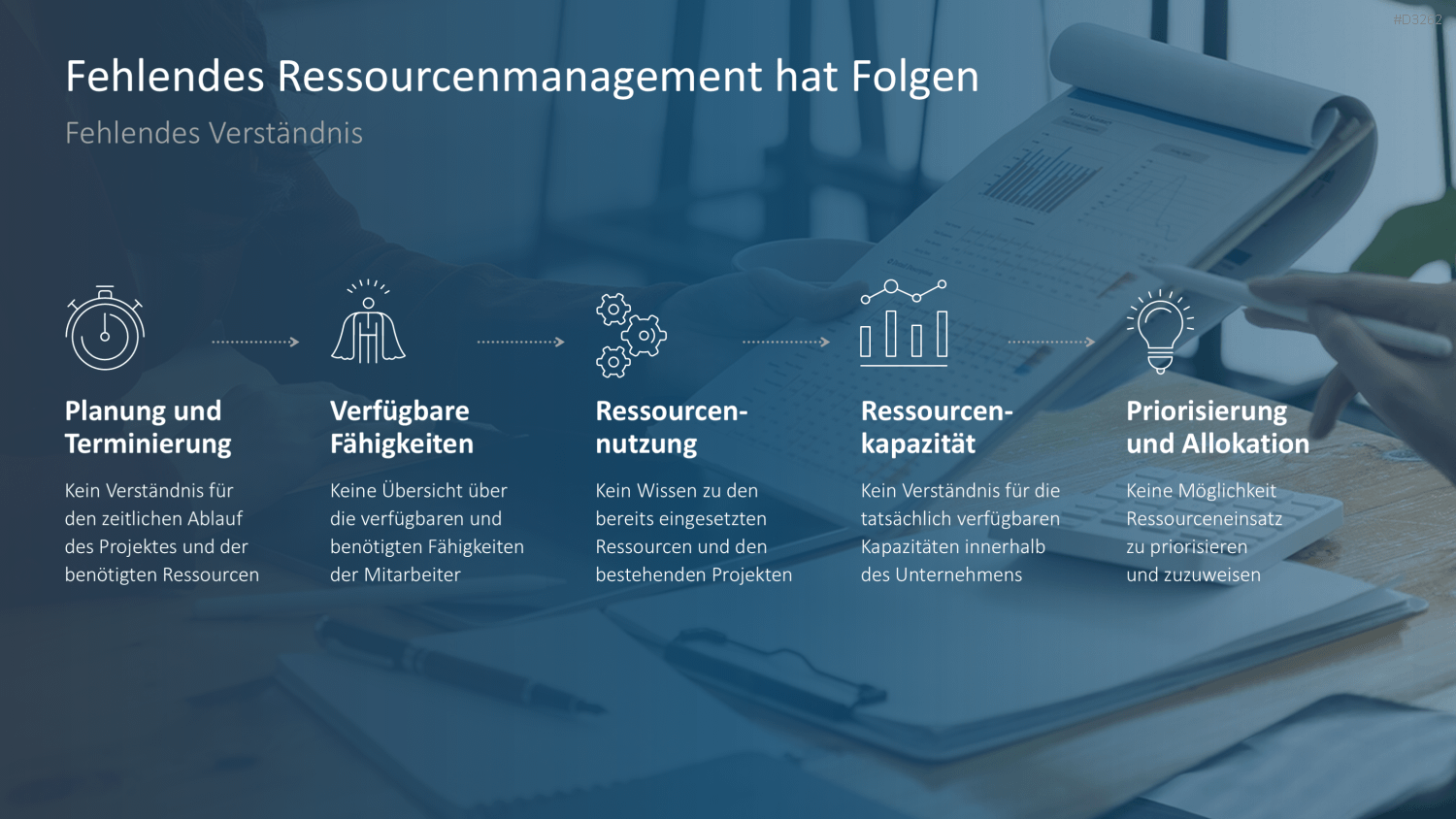 Ressourcenmanagement PowerPoint-Vorlage