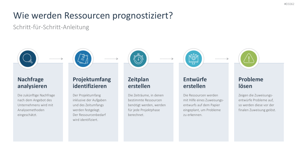 Ressourcenmanagement PowerPoint-Vorlage
