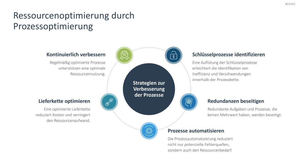 Ressourcenmanagement PowerPoint-Vorlage
