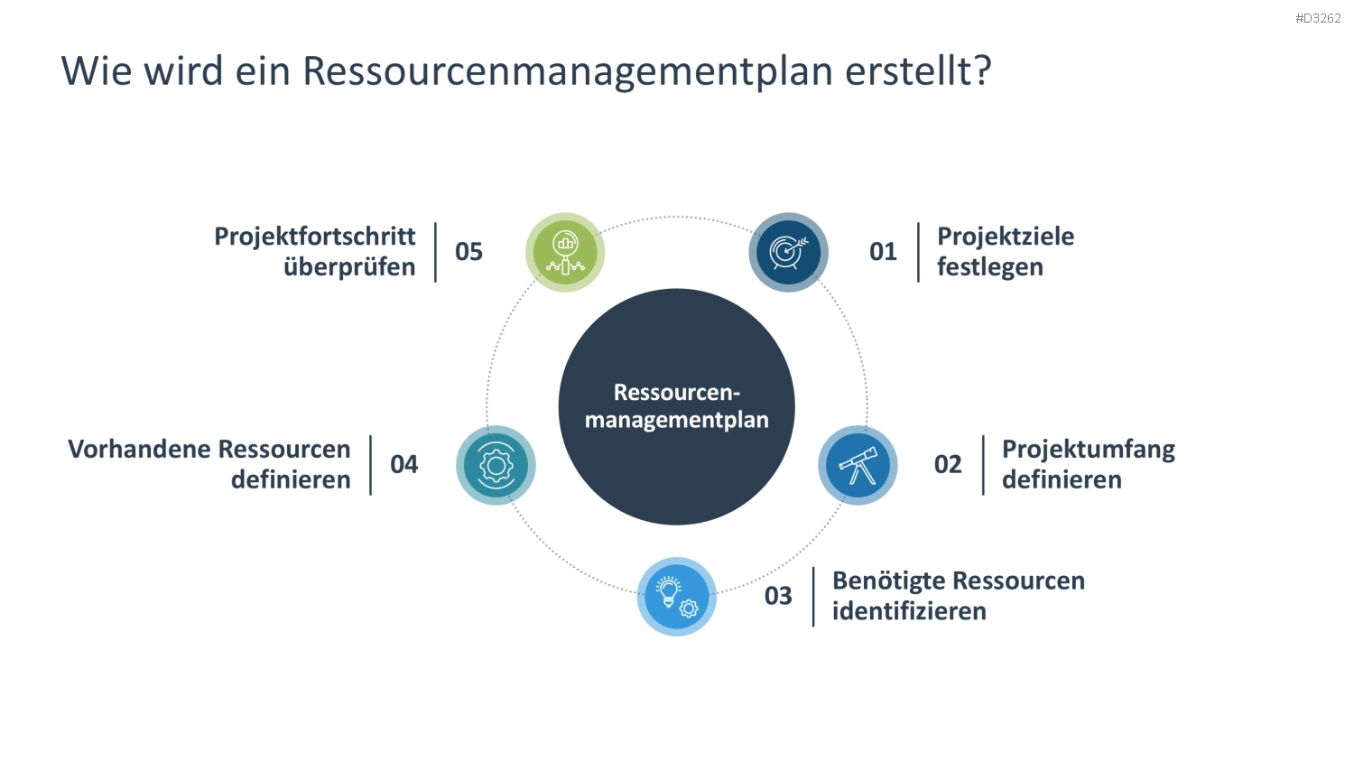 Ressourcenmanagement PowerPoint-Vorlage