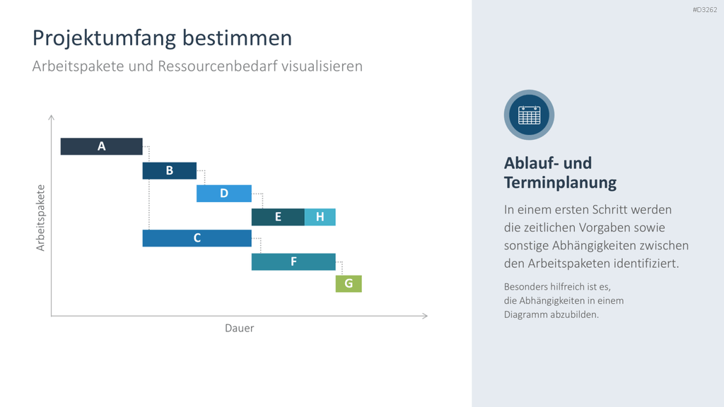 Ressourcenmanagement PowerPoint-Vorlage