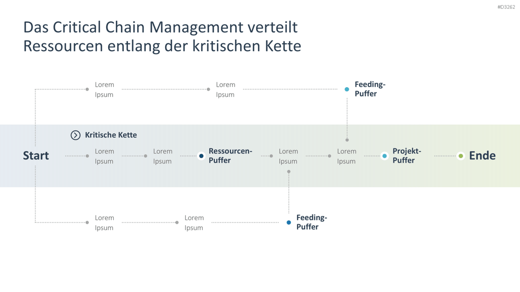 Ressourcenmanagement PowerPoint-Vorlage