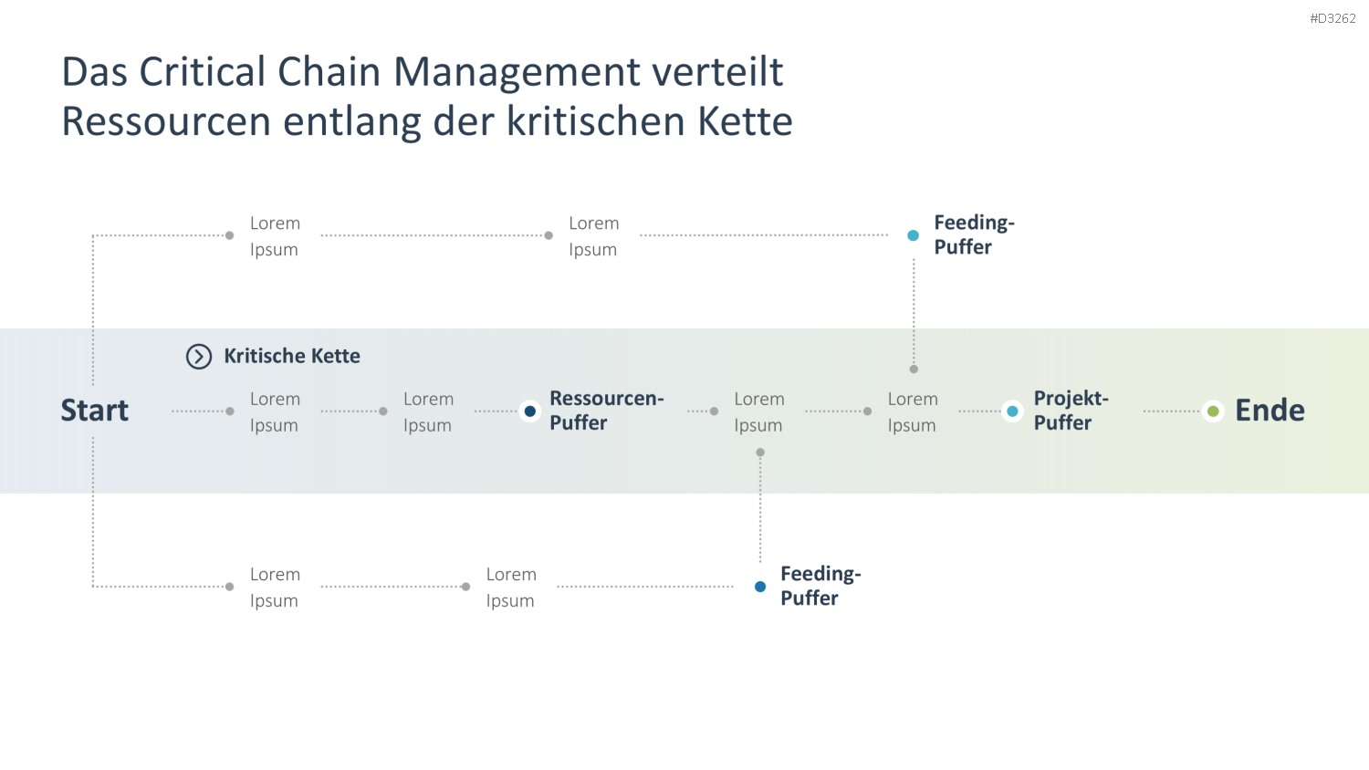 Ressourcenmanagement PowerPoint-Vorlage