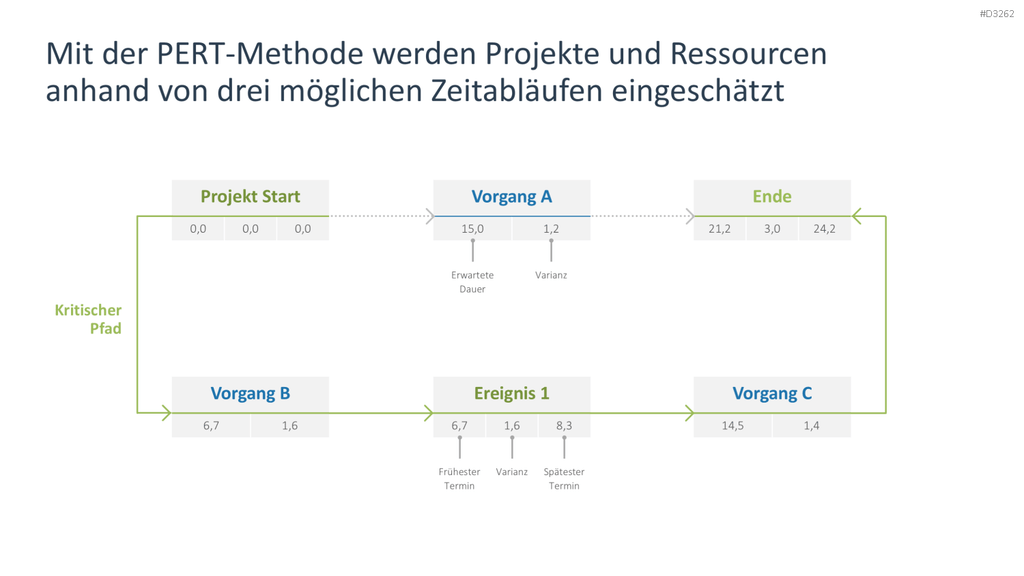 Ressourcenmanagement PowerPoint-Vorlage