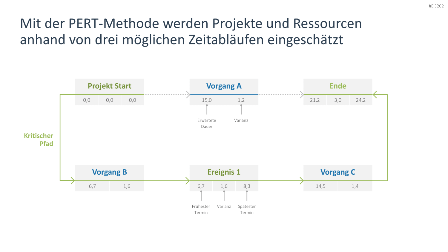 Ressourcenmanagement PowerPoint-Vorlage