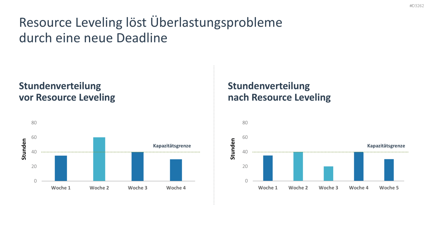 Ressourcenmanagement PowerPoint-Vorlage