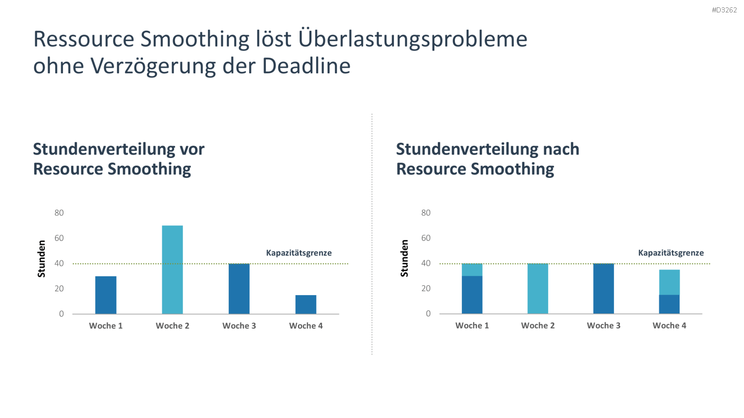 Ressourcenmanagement PowerPoint-Vorlage