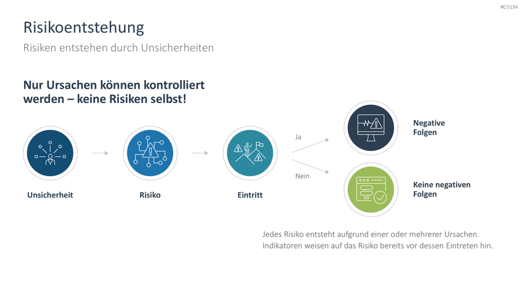Risikomanagement PowerPoint-Vorlage