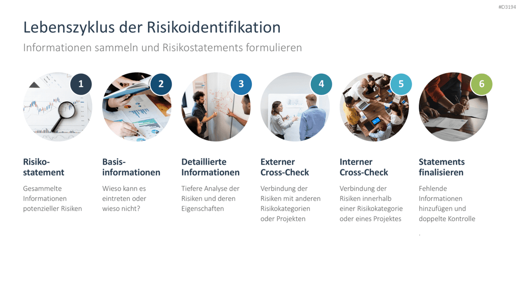 Risikomanagement PowerPoint-Vorlage