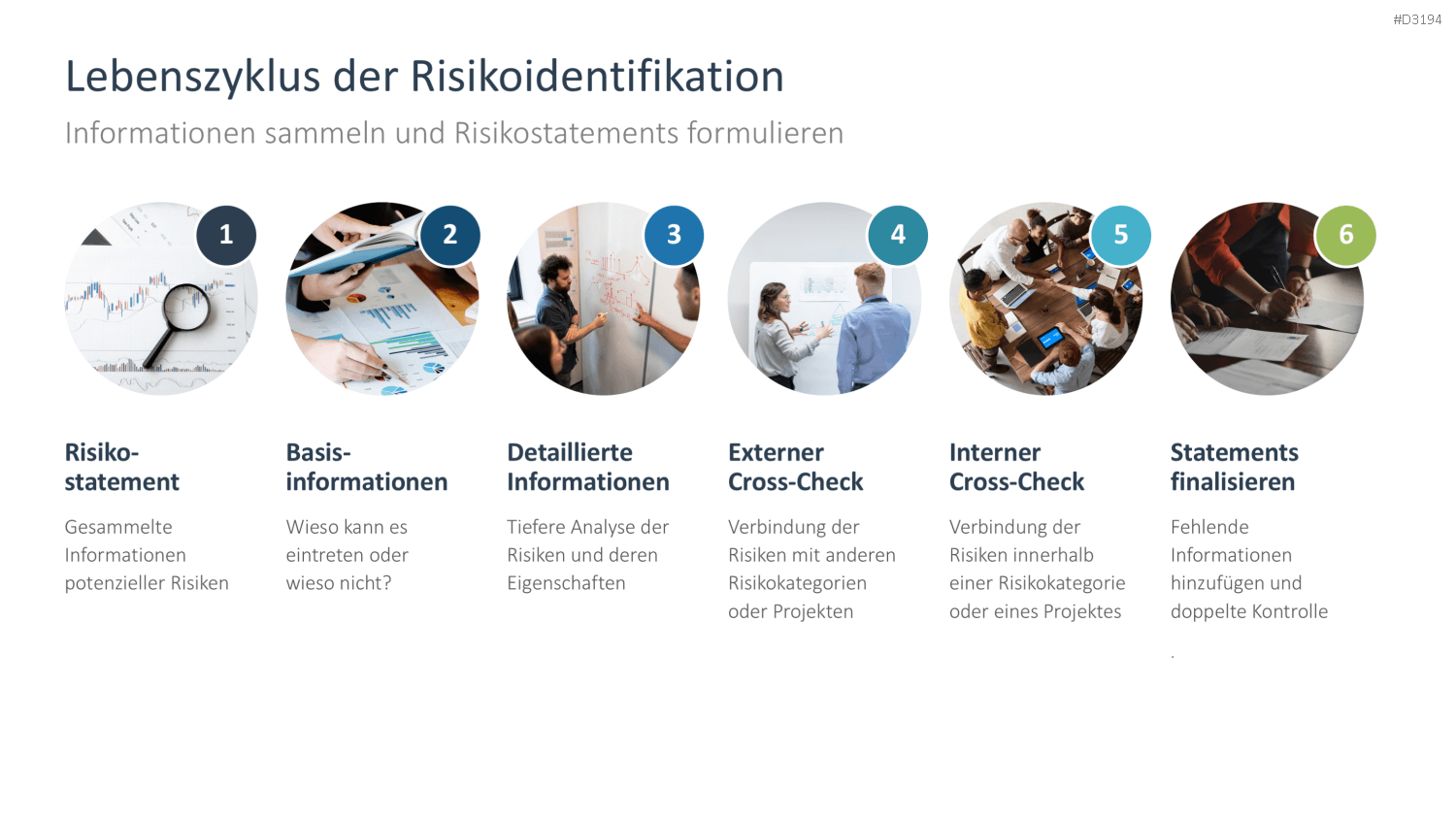 Risikomanagement PowerPoint-Vorlage