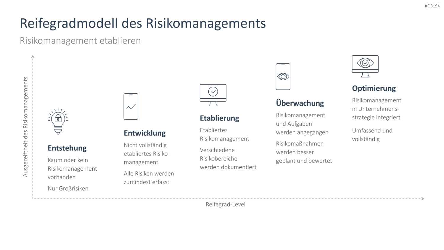 Risikomanagement PowerPoint-Vorlage